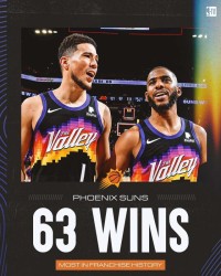 B体育官网下载APP-bsports官方平台-Bsports必一体育官网-63胜刷新队史纪录！湖人出局时 太阳升起日